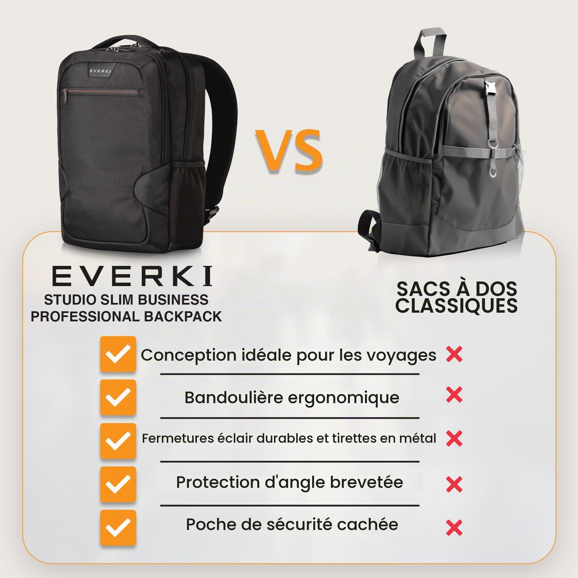 Everki Studio Slim sac à dos PC 15 pouces 14L noir