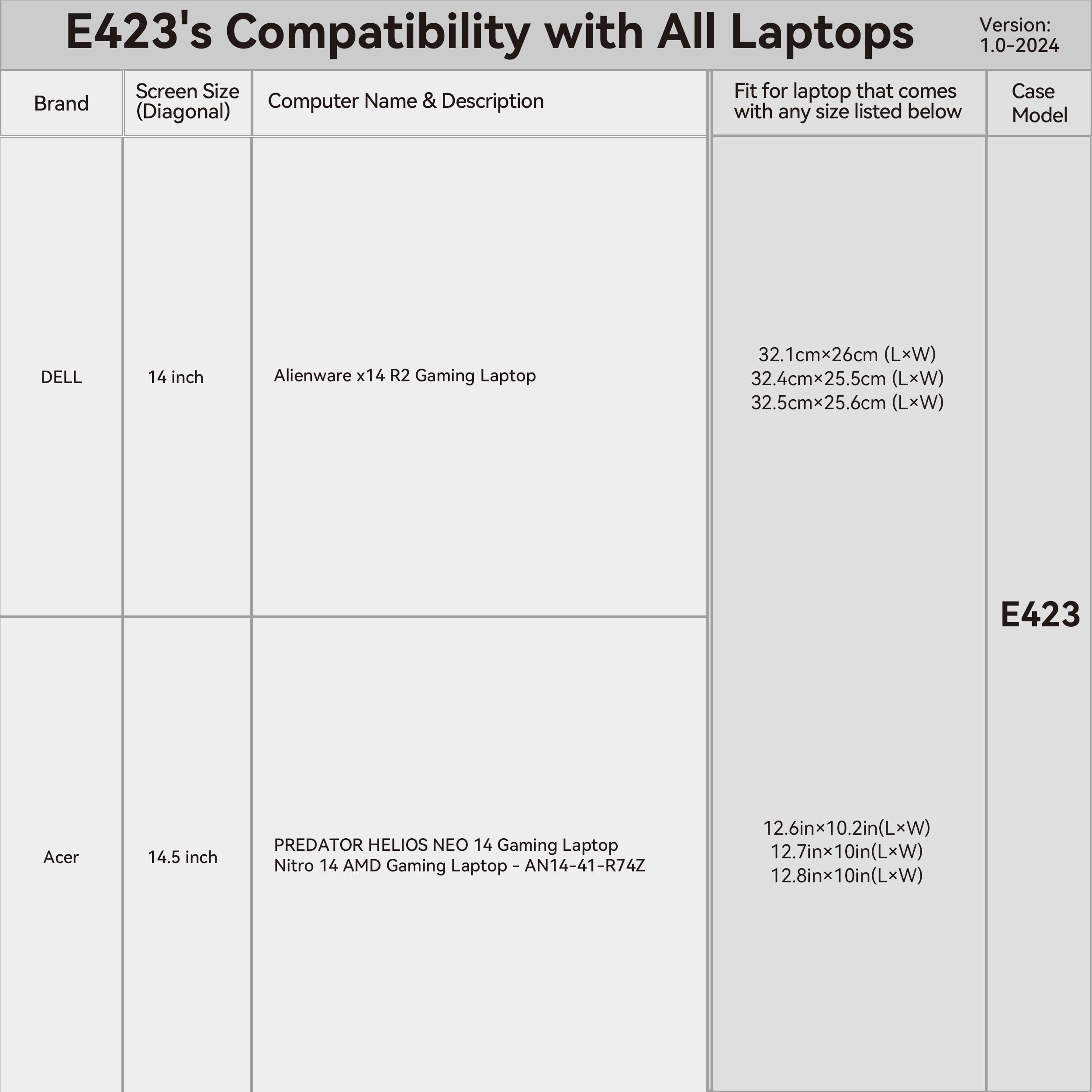 Smatree E423 housse 14,5 pouces noir Acer Predator